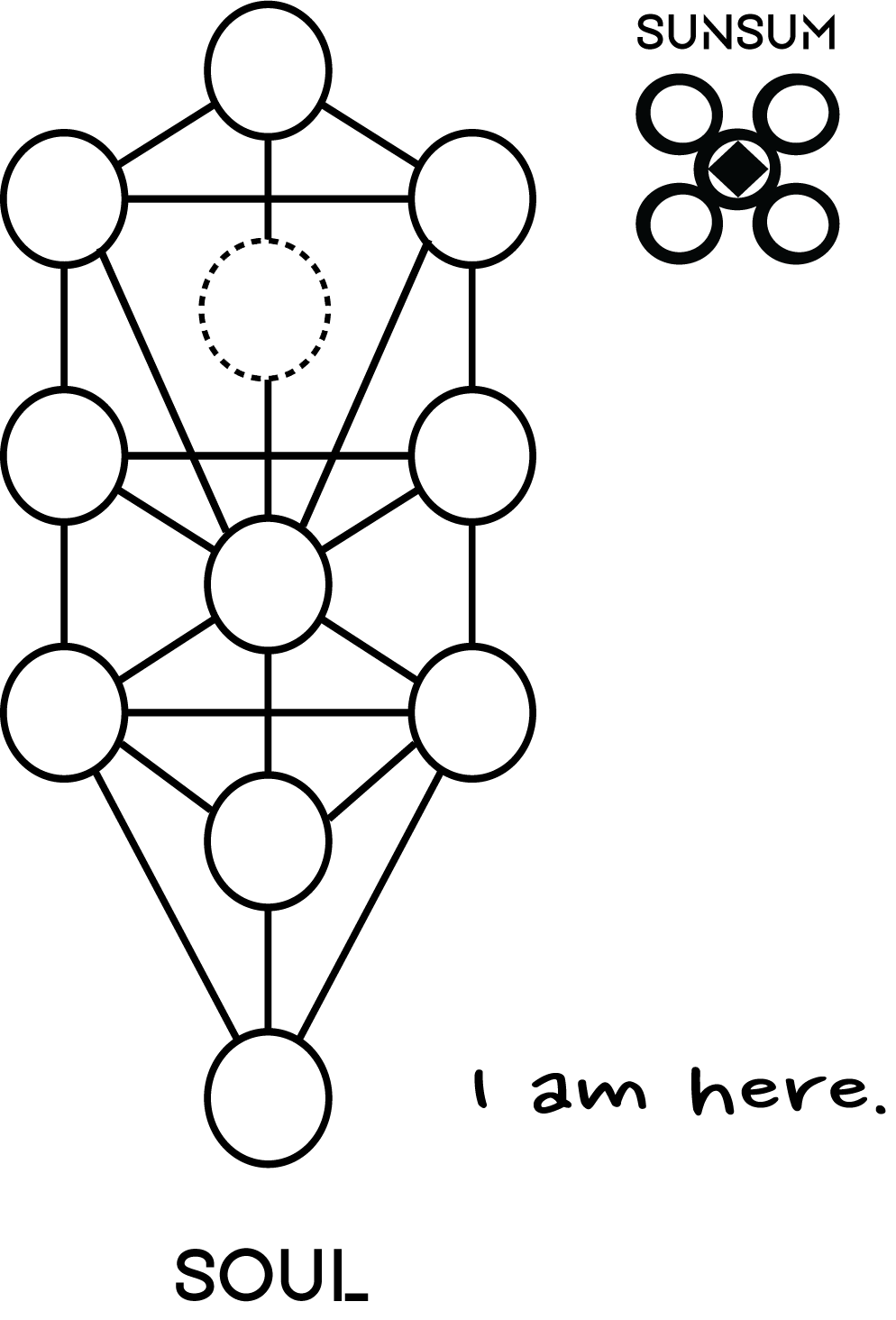 Follow the Brand Sunsum® Intentional Living